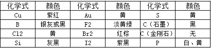 常见单质颜色汇总