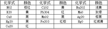 常见氧化物颜色汇总